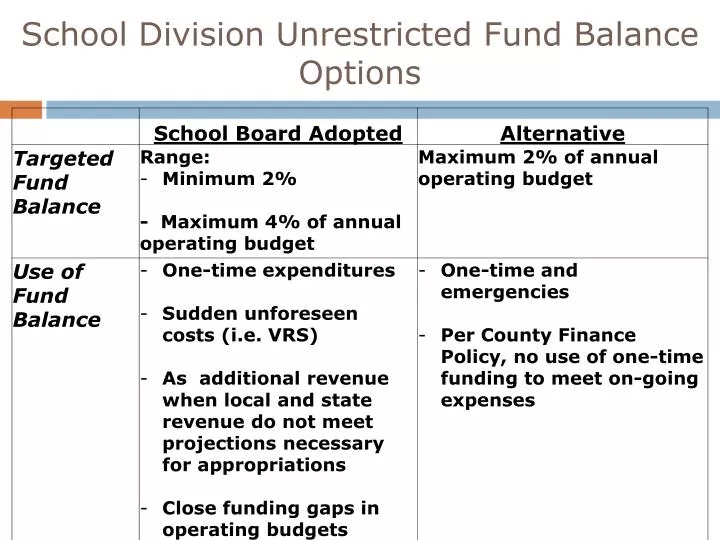 school division unrestricted fund balance options