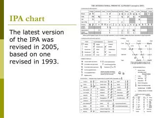ipa chart