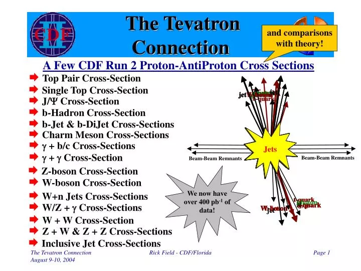 the tevatron connection