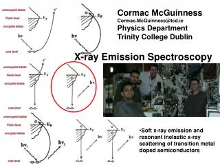 X-ray Emission Spectroscopy