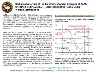 A.L. Mbaruku and J. Schwartz, J. Appl. Phys. , 101 , 073913 (2007)