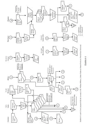 Sales order (SO)