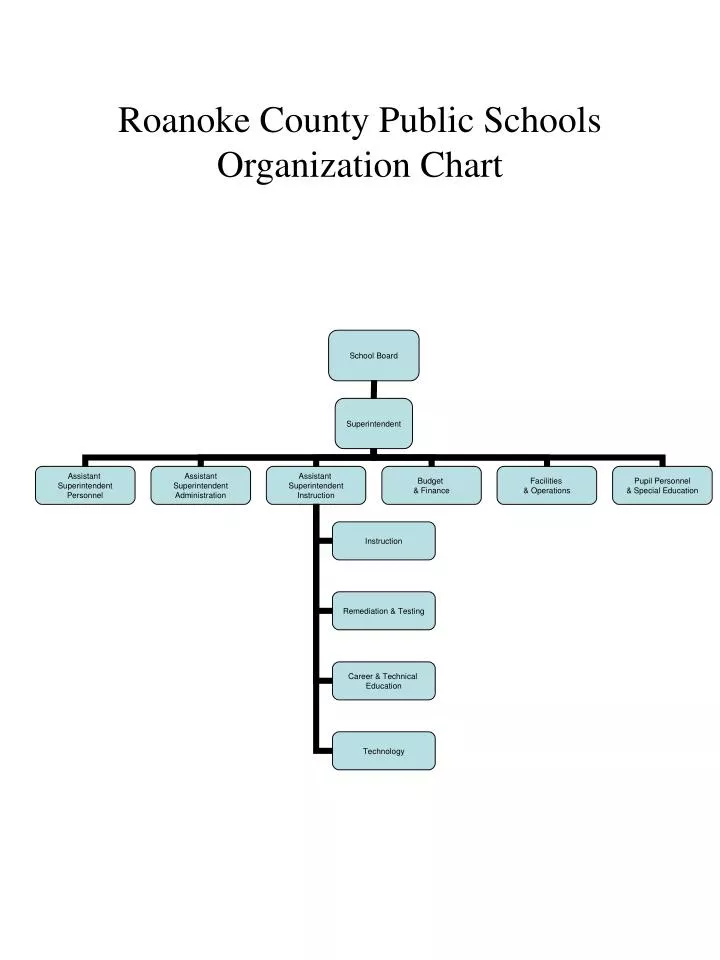 roanoke county public schools organization chart