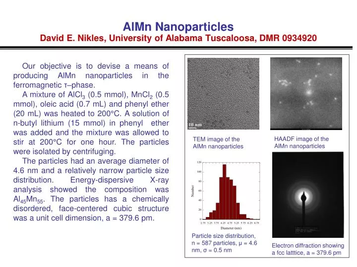 almn nanoparticles david e nikles university of alabama tuscaloosa dmr 0934920