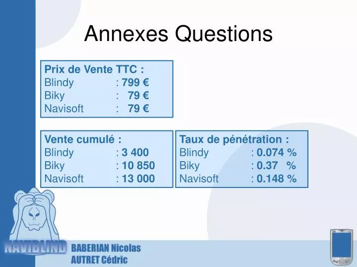 annexes questions