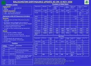 BALOCHISTAN EARTHQUAKE UPDATE AS ON 10 NOV 2008