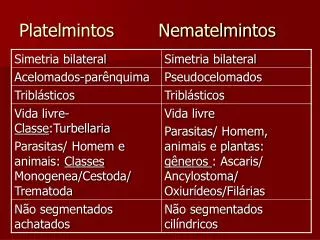 platelmintos nematelmintos