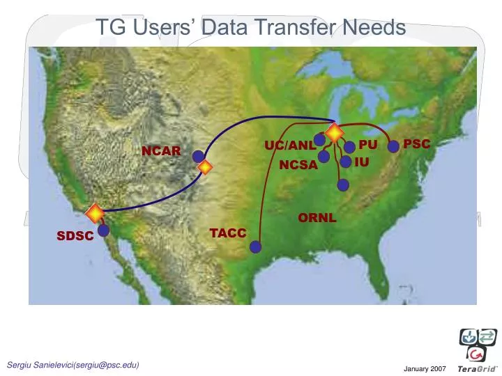 tg users data transfer needs