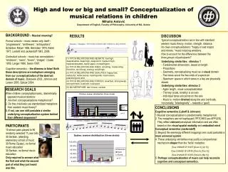 High and low or big and small? Conceptualization of musical relations in children