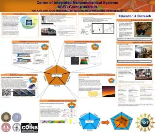 Center of Integrated Nanomechanical Systems NSEC Grant # 0832819