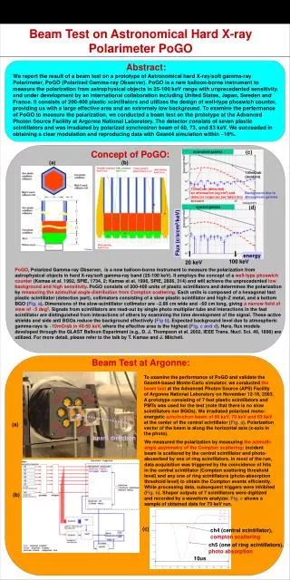 Beam Test on Astronomical Hard X-ray Polarimeter PoGO