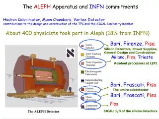 The ALEPH Apparatus and INFN commitments