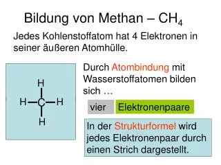 bildung von methan ch 4