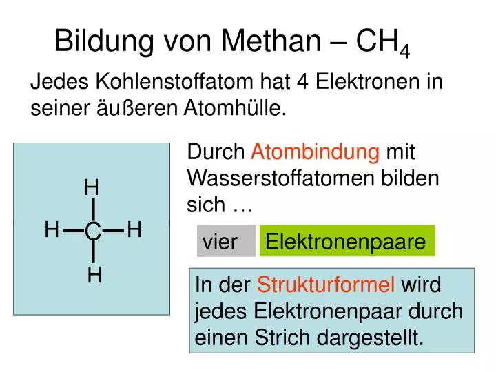 bildung von methan ch 4