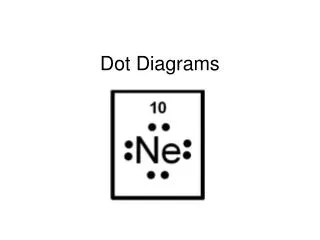 dot diagrams