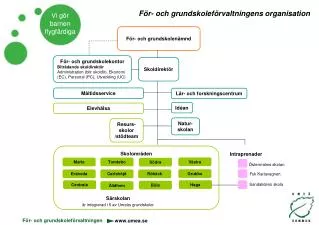 f r och grundskolef rvaltningens organisation