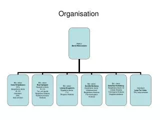 organisation