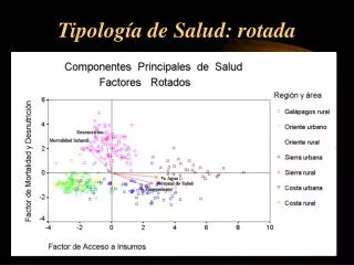 tipolog a de salud rotada