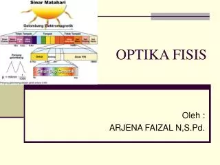 optika fisis