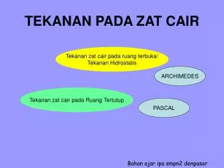 tekanan pada zat cair