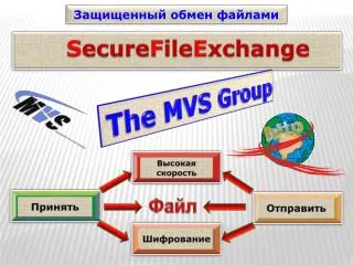 s ecure f ile e xchange