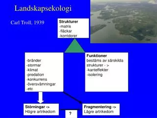 landskapsekologi