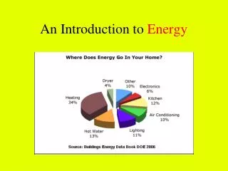 An Introduction to Energy