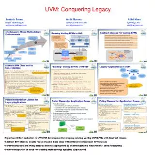 UVM: Conquering Legacy