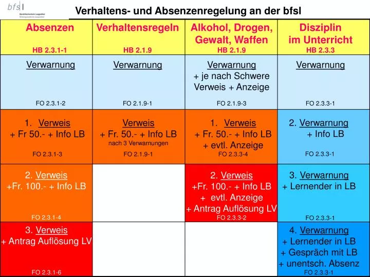 verhaltens und absenzenregelung an der bfsl