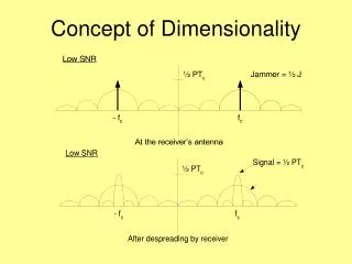 Concept of Dimensionality