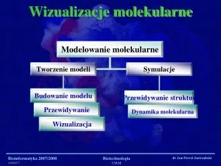 wizualizacje molekularne