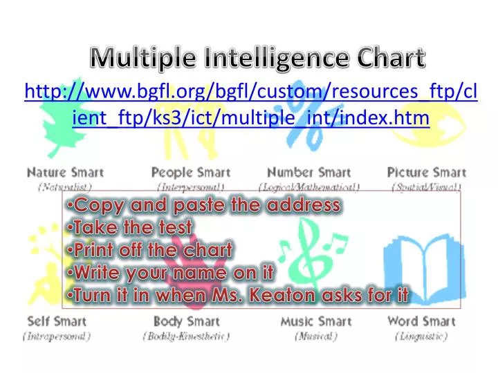 multiple intelligence chart