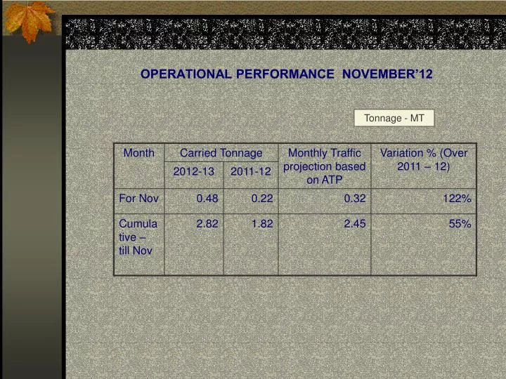 operational performance november 12