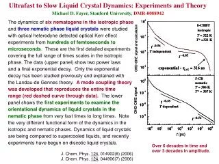 Ultrafast to Slow Liquid Crystal Dynamics: Experiments and Theory