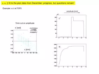 e , a , b fit to the pion data from December: progress, but questions remain!