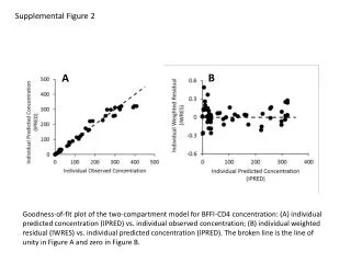 Supplemental Figure 2