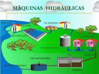 m quinas hidr ulicas