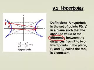 9.5 Hyperbolas