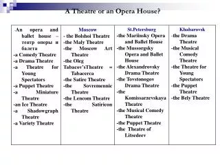 A Theatre or an Opera House?