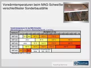 vorw rmtemperaturen beim mag schwei en verschlei fester sonderbaust hle