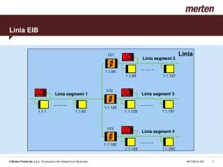 linia eib