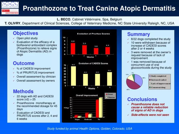 proanthozone to treat canine atopic dermatitis