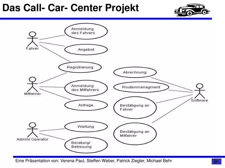 das call car center projekt