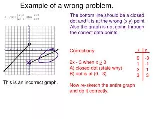 Example of a wrong problem.