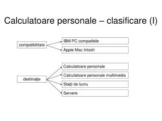 calculatoare personale clasificare i