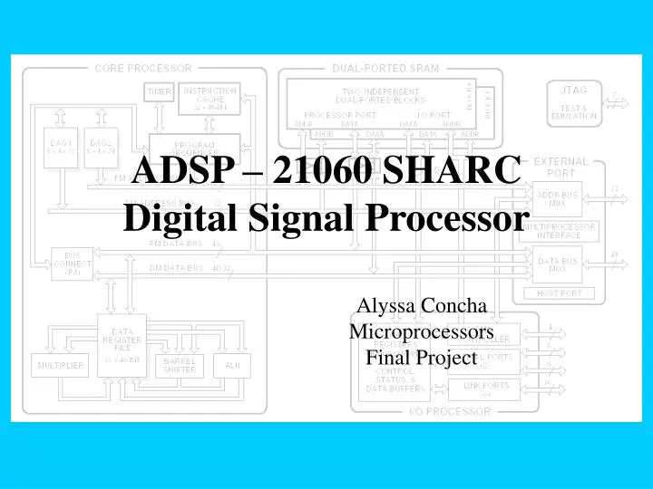 PPT - ADSP – 21060 SHARC Digital Signal Processor PowerPoint