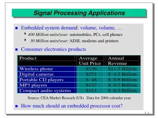 Signal Processing Applications