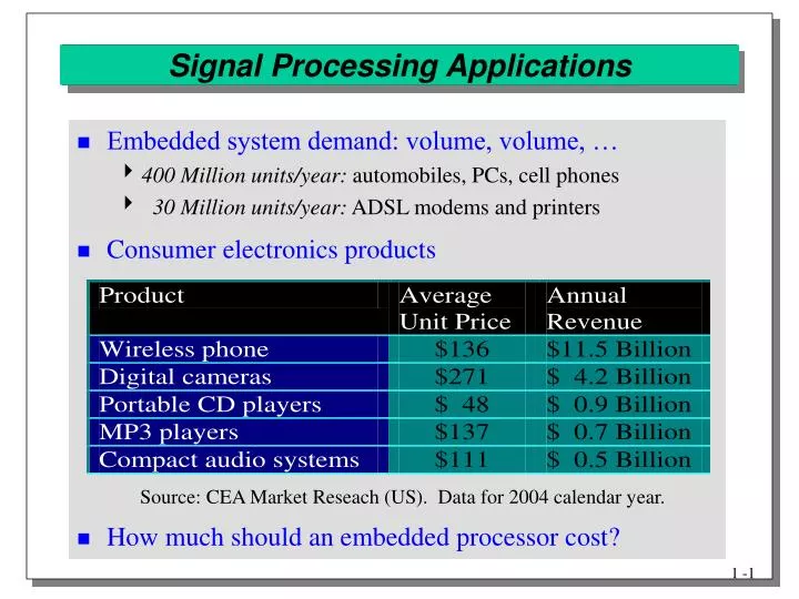 signal processing applications