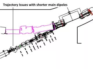 Trajectory Issues with shorter main dipoles