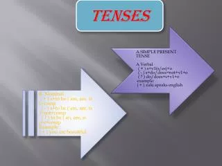 TENSES
